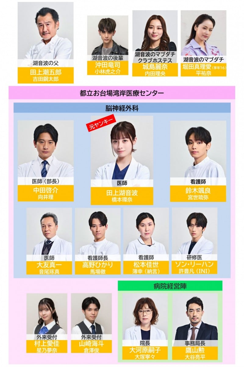 �����h�N�I �L���X�g���֐}