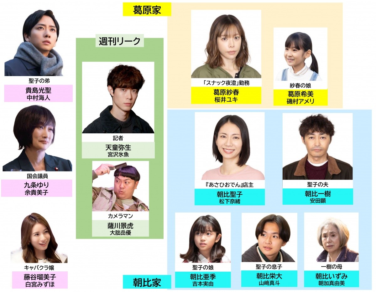 �v�ɊԈႢ����܂��� ���֐}