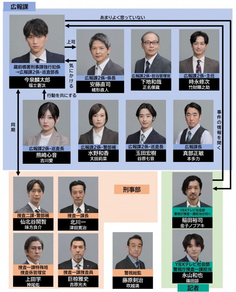 ����P.D. �x�����L��2�W �L���X�g���֐}