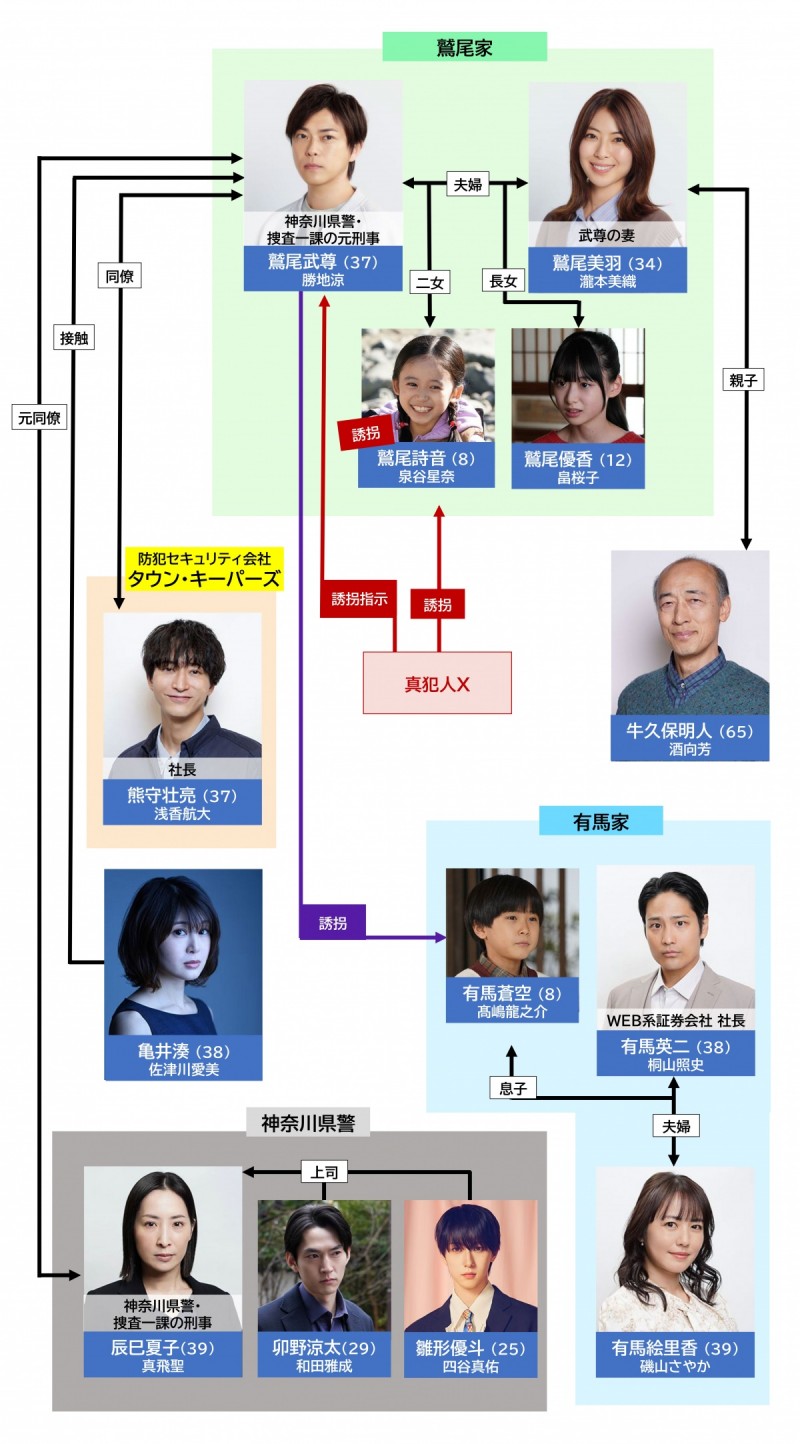 �g����͗U���ł� �L���X�g���֐}