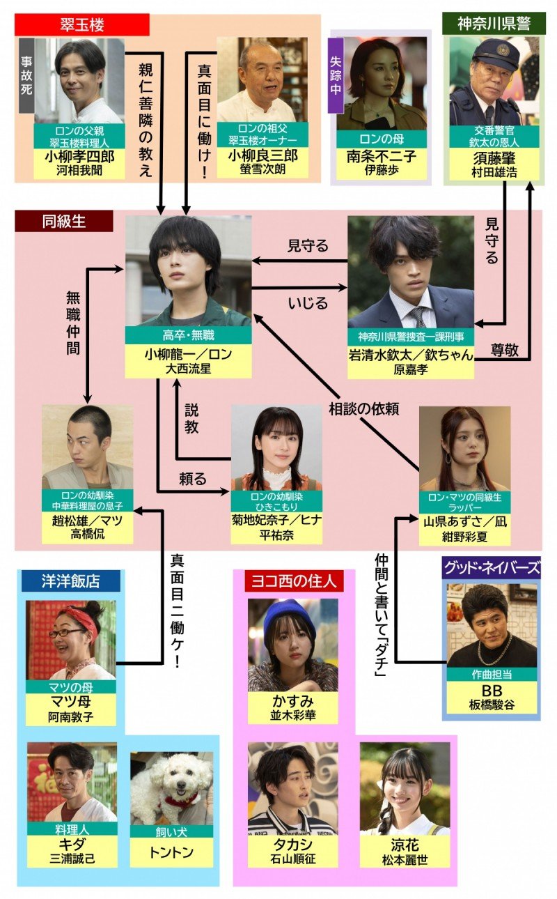 ���l�l�C�o�[�Y Season1 �L���X�g���֐}