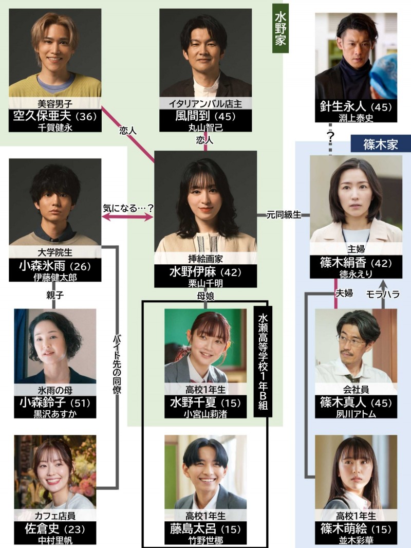 �ޏ�����������ƌĂԂȂ� �L���X�g���֐}