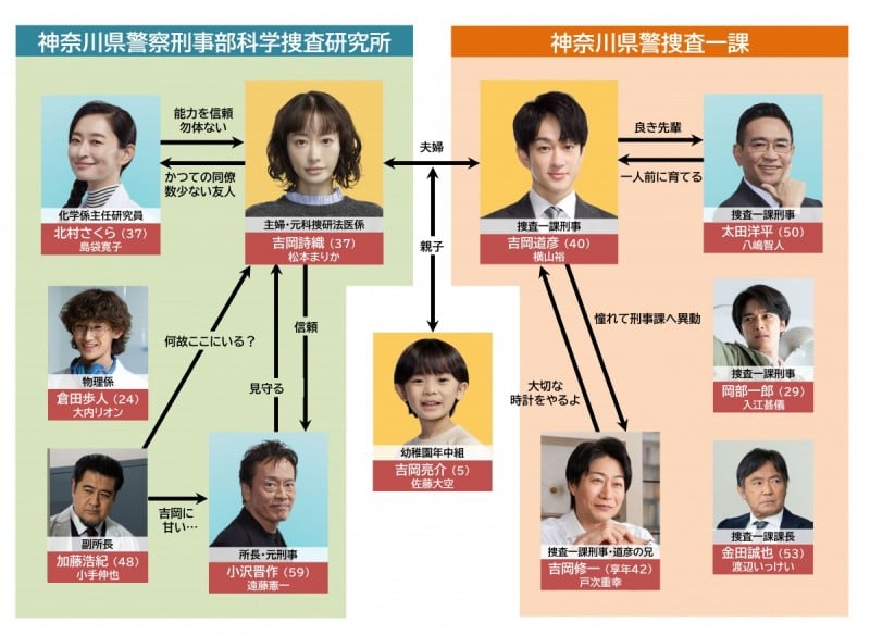 ���ȑ{���̎�w �L���X�g���֐}