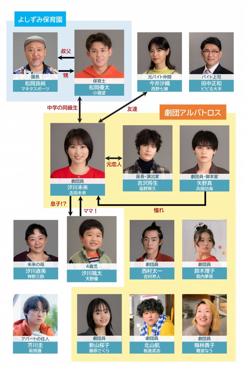 �����̃��X�R �L���X�g���֐}