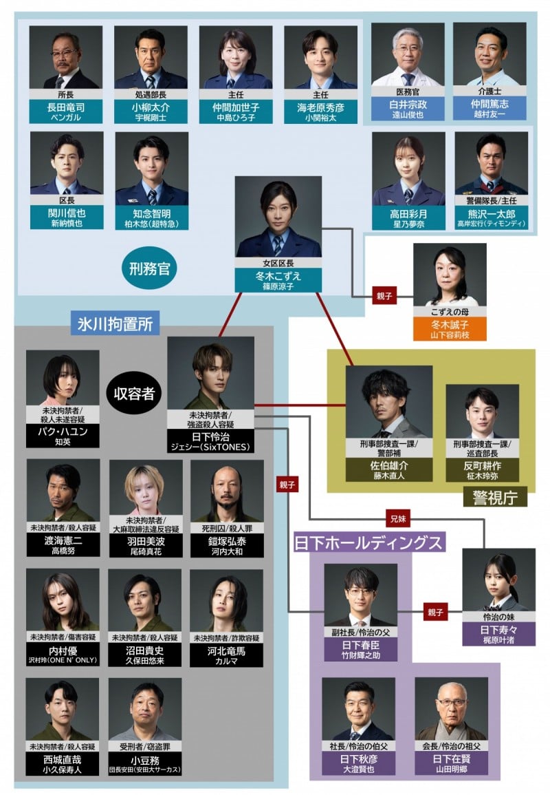 �p���`�h�����N�E�E�[�}��-�E���܂ł��Ɓ~�~��- �L���X�g���֐}