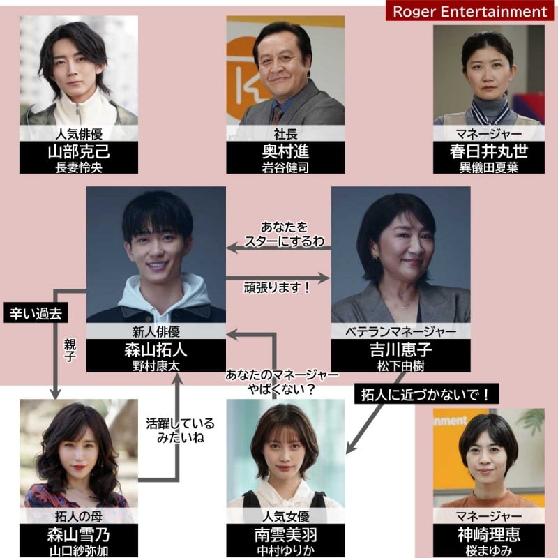 �f�B�A�}�C�x�C�r�[�`�������Ȃ����x�z����܂Ł` �L���X�g���֐}