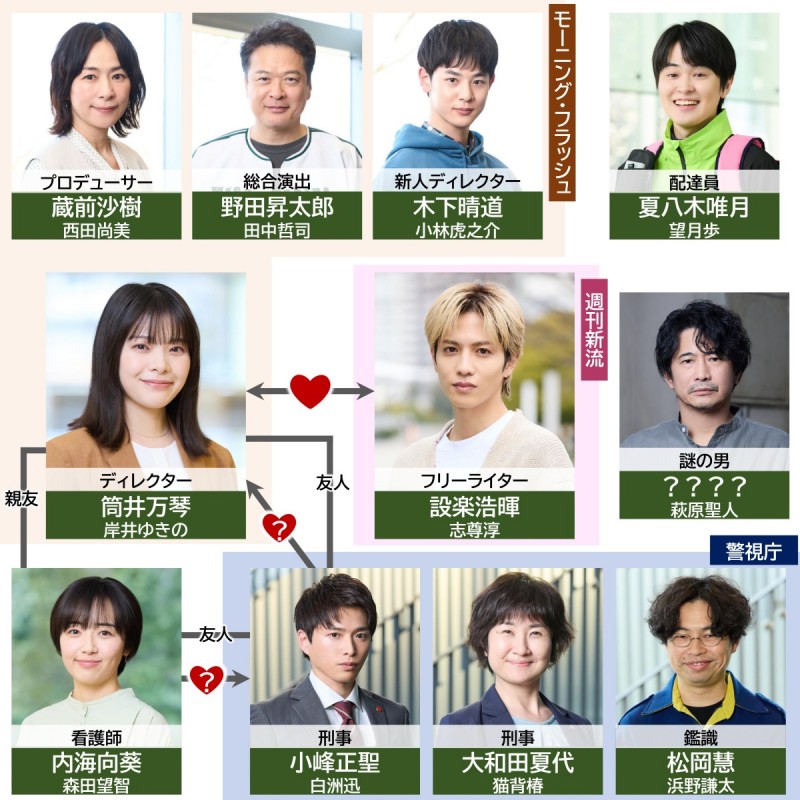 ���͈� �L���X�g���֐}