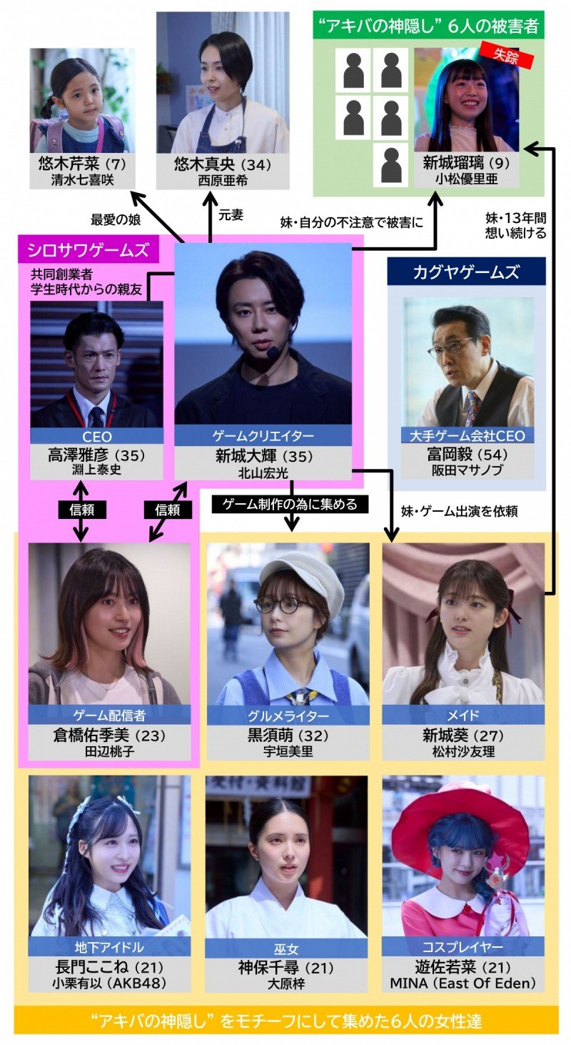 AKIBA LOST �L���X�g���֐}