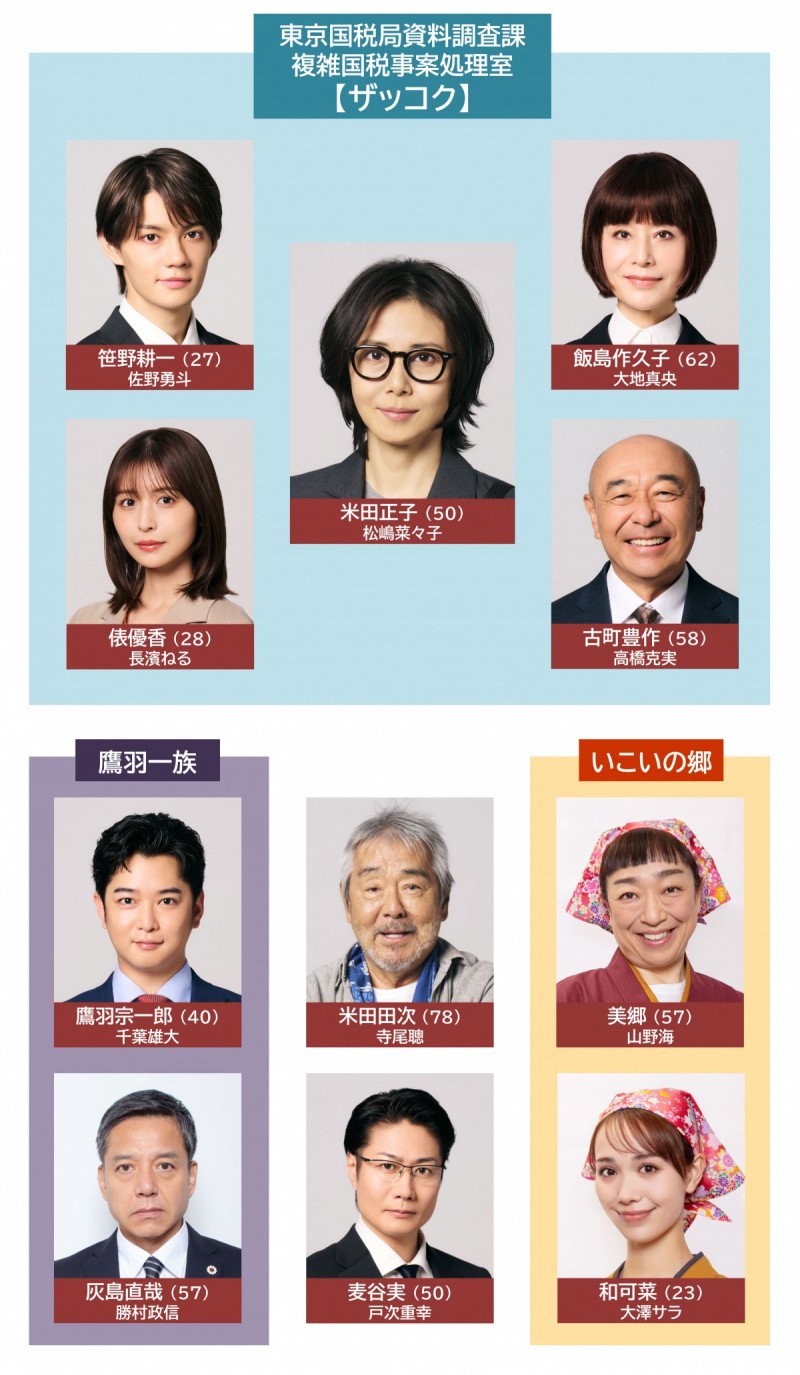 ���R���̏��|���ŋǎ��������ہE�G�����| �L���X�g���֐}