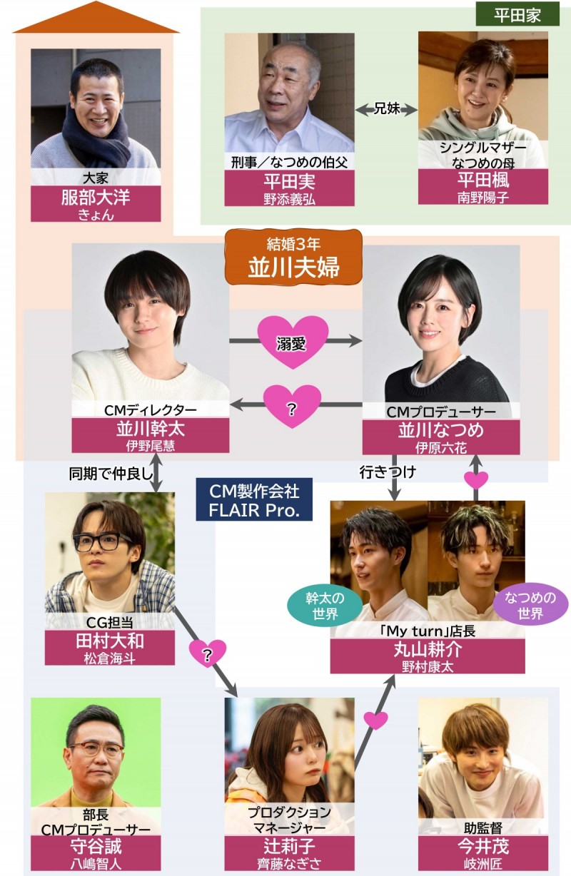 �p�������v�w ���񂾁g�l�ƍȁh�̐^�� �L���X�g���֐}