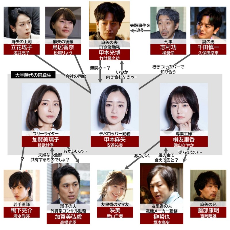 �v��A����ł���Ȃ��� �L���X�g���֐}