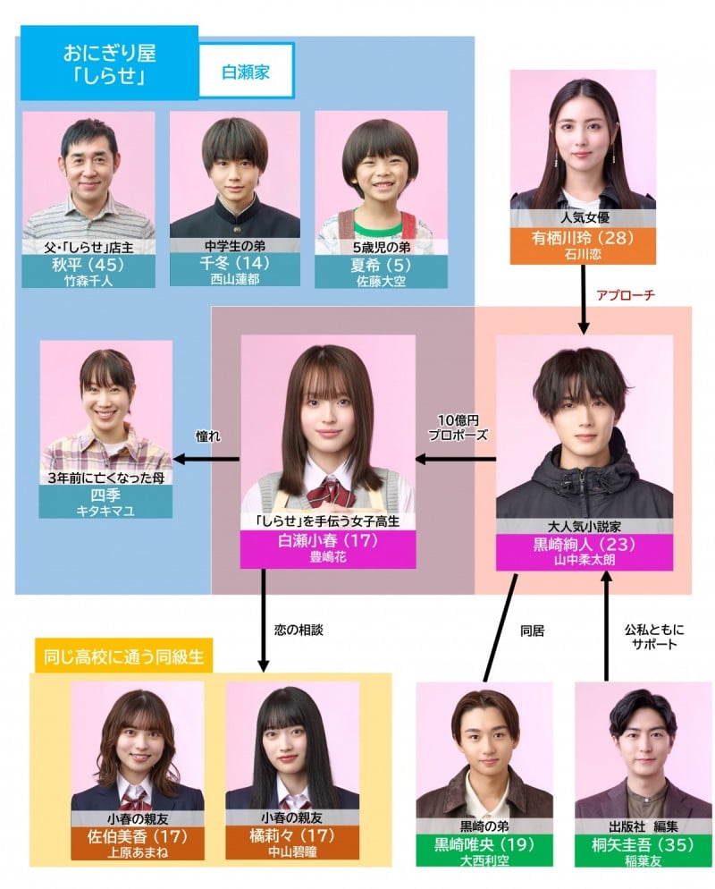 ���肳��̈�r�Ȉ����Ƃ܂�Ȃ� �L���X�g���֐}