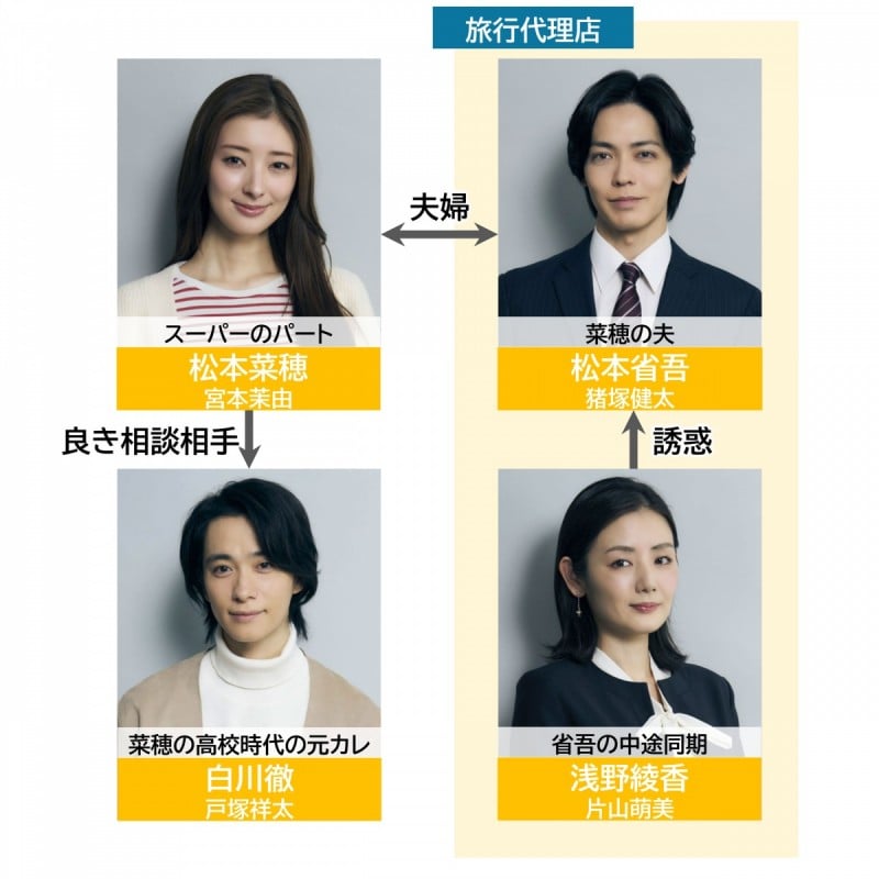 ���̈��͊ԈႢ�ł����`�s�ς��܍� �L���X�g���֐}