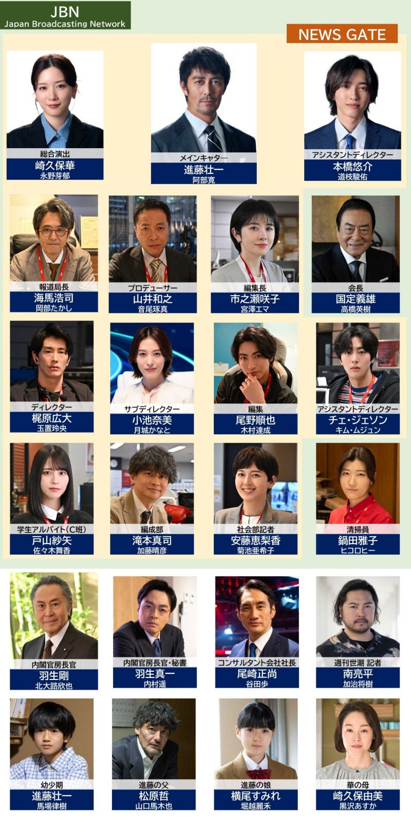 �L���X�^�[ �L���X�g���֐}