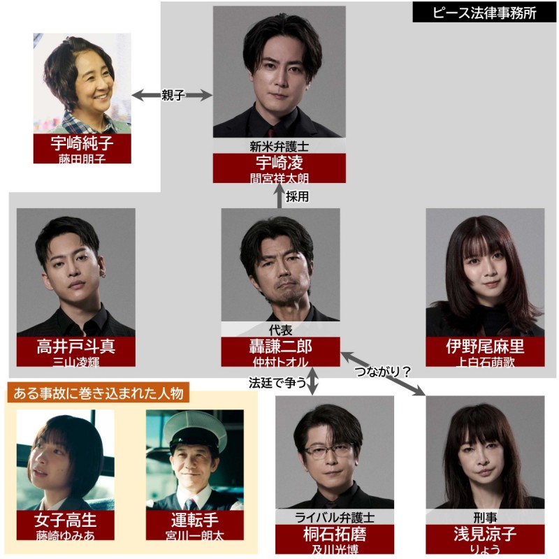 �C�O�i�C�g -�@�̖��@��- �L���X�g���֐}