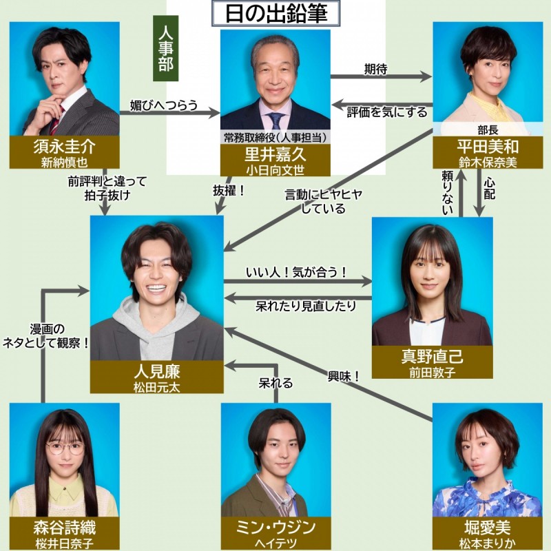 �l���̐l�� �L���X�g���֐}