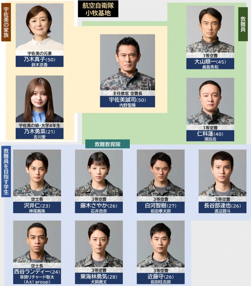 PJ �`�q��~��c�` �L���X�g���֐}