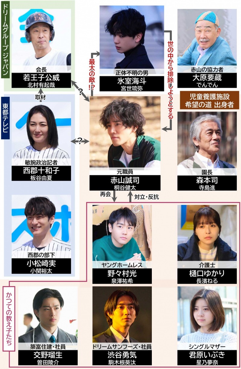 �����A�q�[���[ �L���X�g���֐}