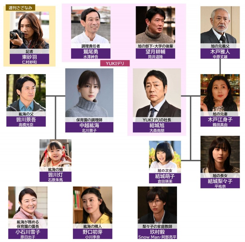 ���Ȃ���D�������̓����� �L���X�g���֐}