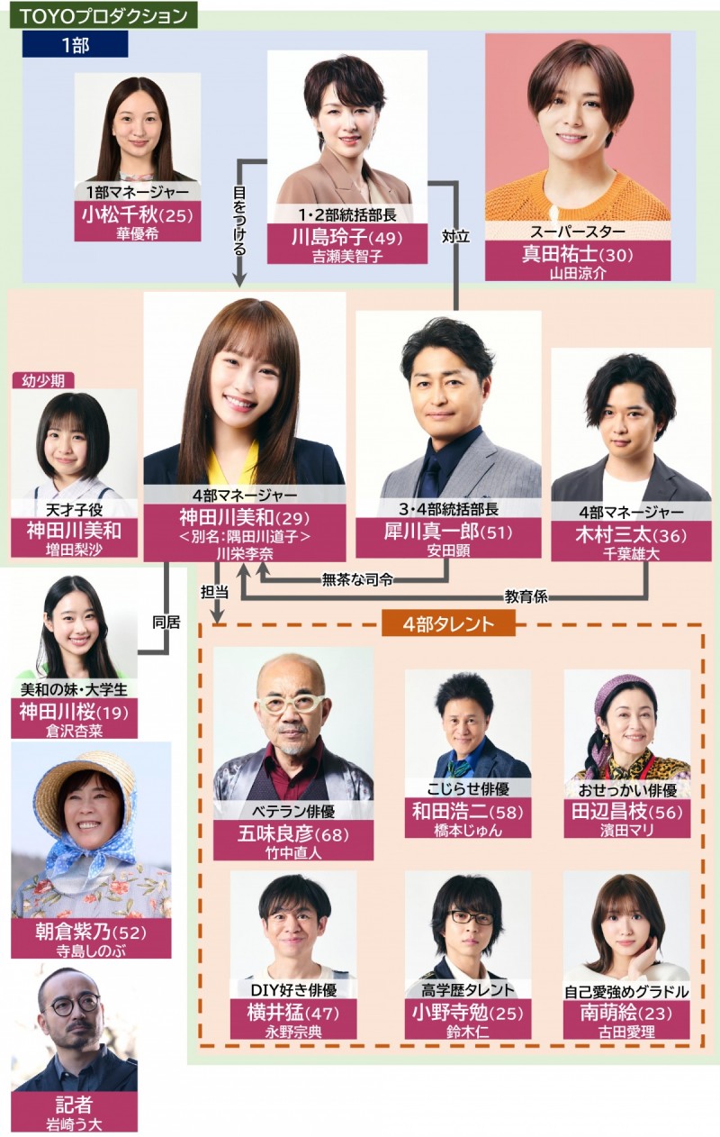 �_���}�l�I �[�_���ȃ^�����g�A�}�l�W�����g���܂��[ �L���X�g���֐}