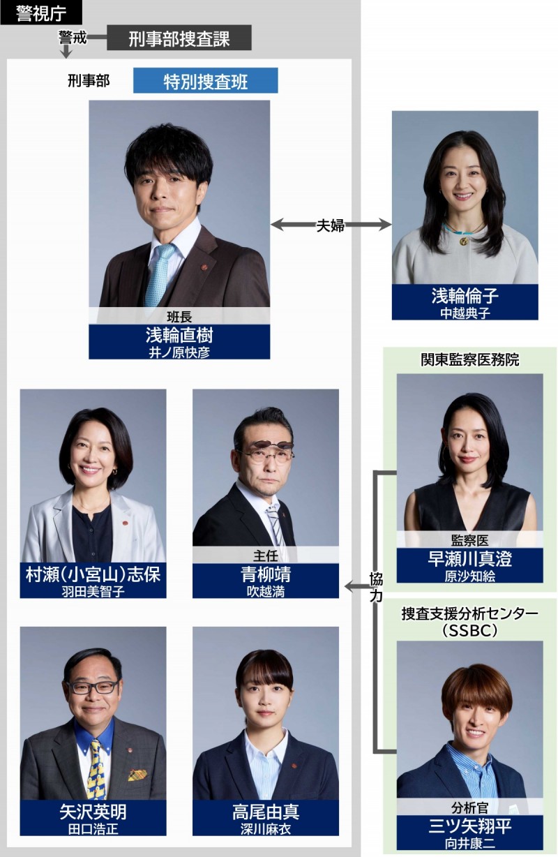 ���{9 Final season �L���X�g���֐}