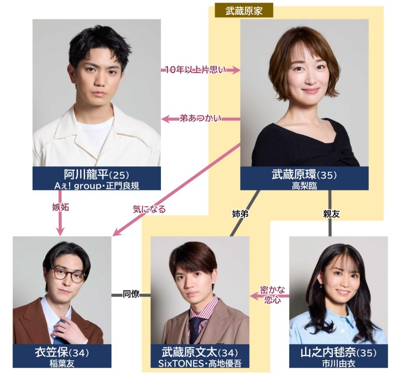 ���T�V�m�֕��ȁi�����h�j �L���X�g���֐}