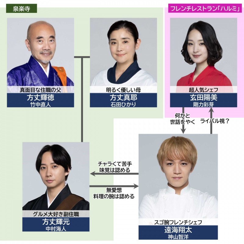 �~�b�h�i�C�g����`���E�{���m�H�` �L���X�g���֐}