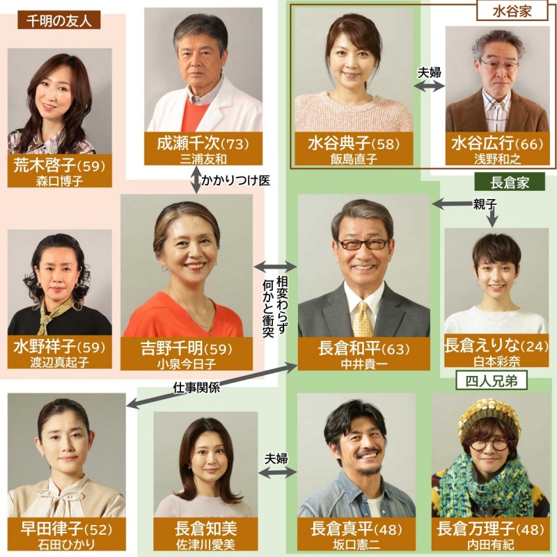 ���E���E�Ōォ���Ԗڂ̗� �L���X�g���֐}