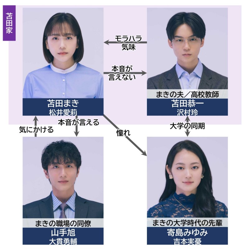 �q�{���� �L���X�g���֐}