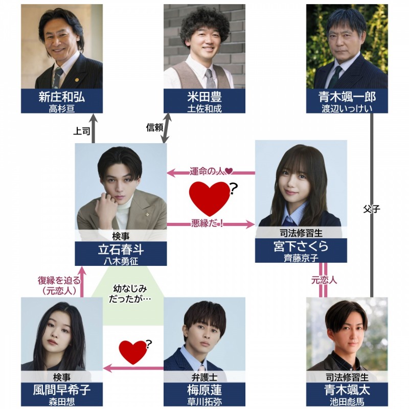 ���₵���p�[�g�i�[ �L���X�g���֐}