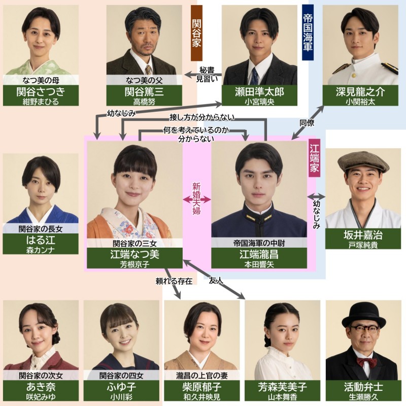 �g����炩�ɁA�߂��Ɠ��a �L���X�g���֐}