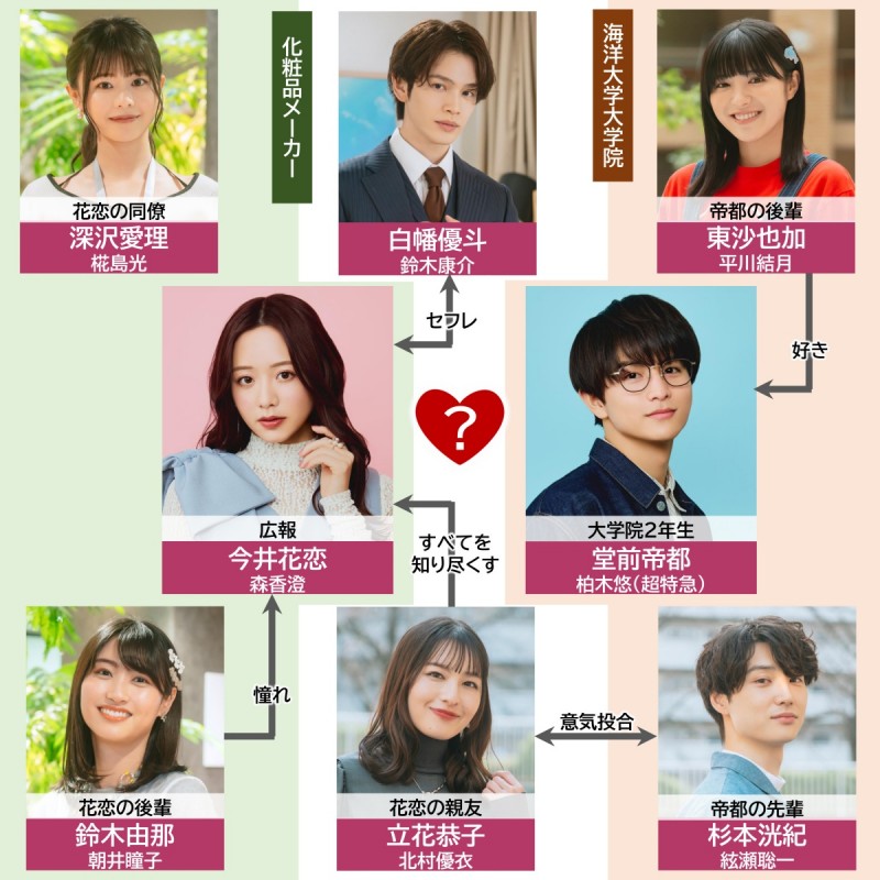 �N�����傭��ɖ|�M����Ă܂� �L���X�g���֐}