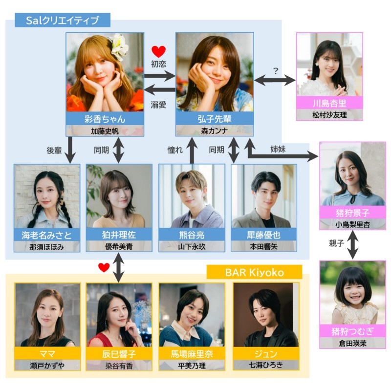 彩香ちゃんは弘子先輩に恋してる 特典 チェキ ブロマイド 加藤史帆 彩香ちゃんは弘子先輩に恋してる 加藤史帆 森カンナ seek チェキ