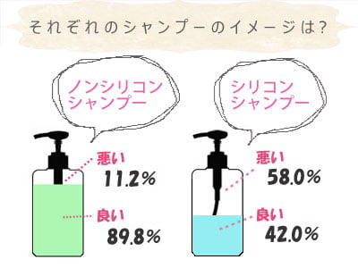 シリコン シャンプー ノン シリコン シャンプー 違い