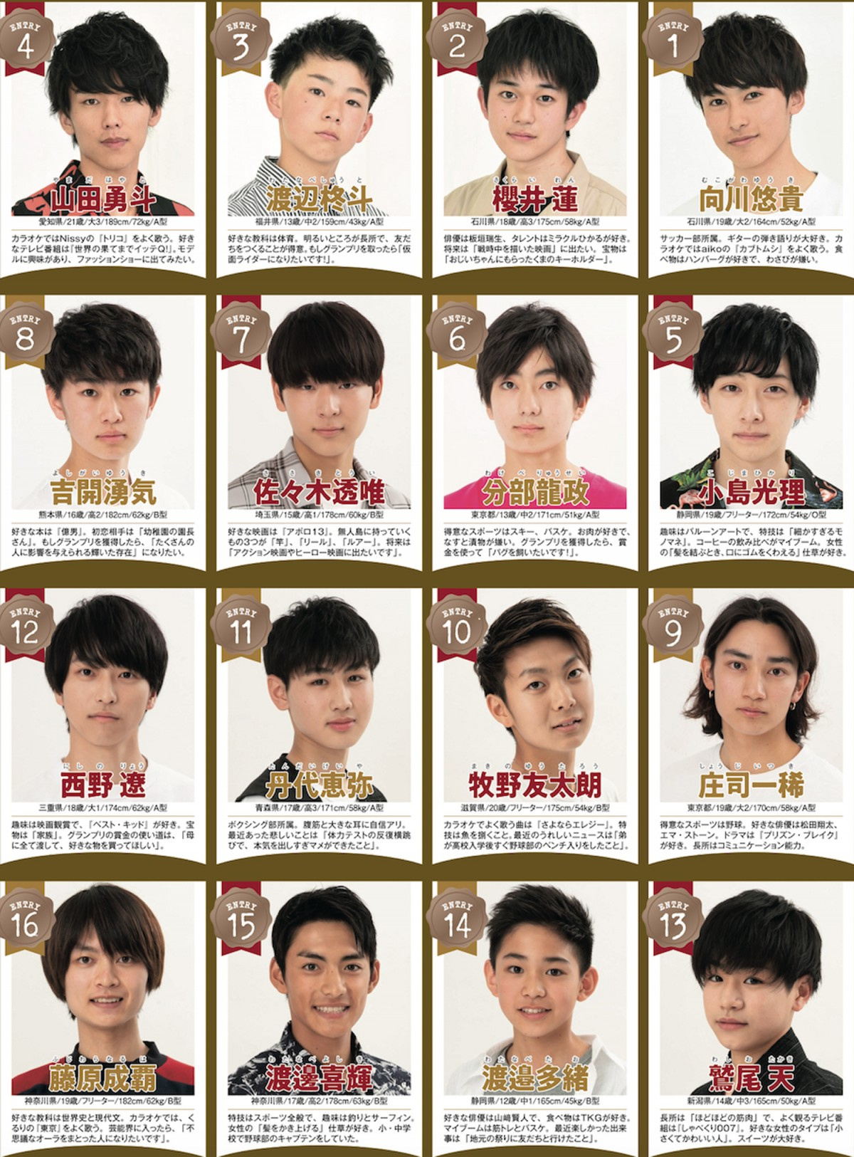 令和初 ジュノンボーイ候補105人が決定 王子様 12歳 高学歴大学生など十人十色 Oricon News