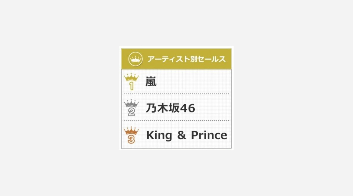 嵐が切り開くj Popの未来 サブスク Sns時代に欠かせない ストーリー Oricon News 嵐が切り開くj Popの未来 サブスク Sns時代に欠かせない ストーリー Oricon News