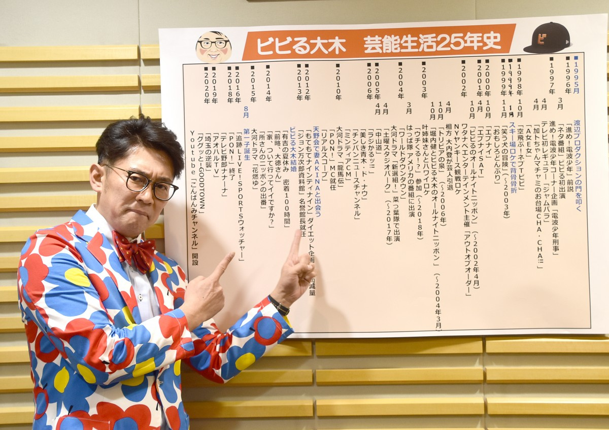 ビビる大木 フジ 笑う犬 時代の秘話 内村光良 石橋貴明がコント談義 Oricon News ビビる大木 フジ 笑う犬 時代の秘話 内村光良 石橋貴明がコント談義 Oricon News