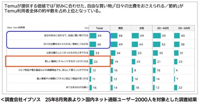 ��������ЃC�v�\�X�@25�N8�����\��聄�����l�b�g�ʔ̃��[�U�[2000�l��ΏۂƂ�����������