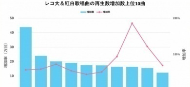 �u�g���v�u���R��v�̏��ȂŎ����҂Ɂg�h�������h�y�Ȃ́H�@