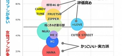 ���{�K�[���Y�O���[�v10�g�𑽊p���� 