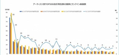 HANA、女性グループ史上初のV8達成