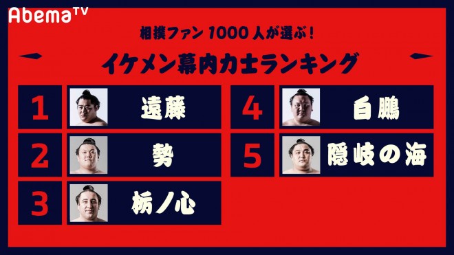 大相撲のエンタメ化で顕著に Abematv番組pが語るスマホ世代のスポーツ番組の在り方 Oricon News