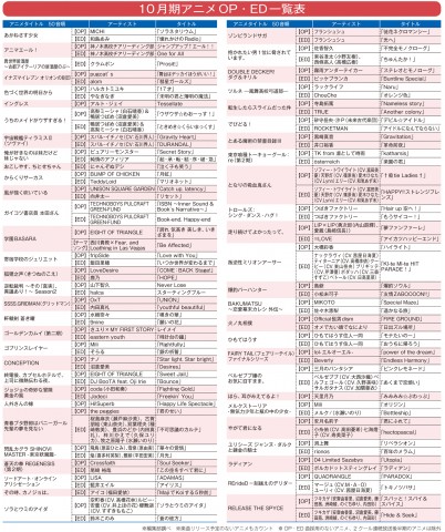 画像まとめ 1クール100曲以上 10月期アニメoped曲一覧 注目楽曲 Oricon News