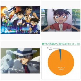 劇場版公開! グラフで見る『名探偵コナン』人気の理由 調査結果