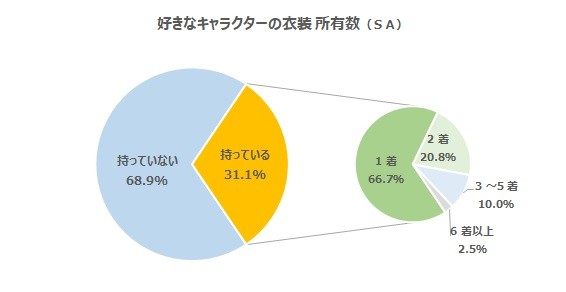 ディズニープリンセス人気投票 1位は魔法の力を持つエルサ 2ページ目 Oricon News