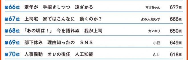 ��32��T�����[�}������R���N�[���@��66-70��