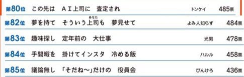 ��32��T�����[�}������R���N�[���@��80-85��