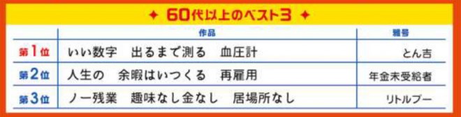 ��32��T�����[�}������R���N�[���@60��̃x�X�g3