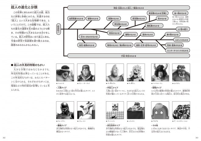 キン肉マン 超人図鑑が話題 当時のファンが次代に 継承 Oricon News