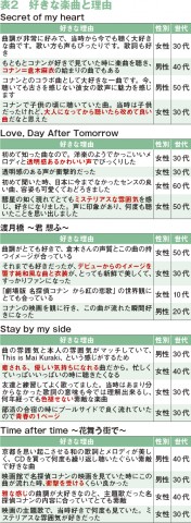 20周年を迎えた倉木麻衣 息の長い活動を支える人気の裏に4つのキーワード Oricon News